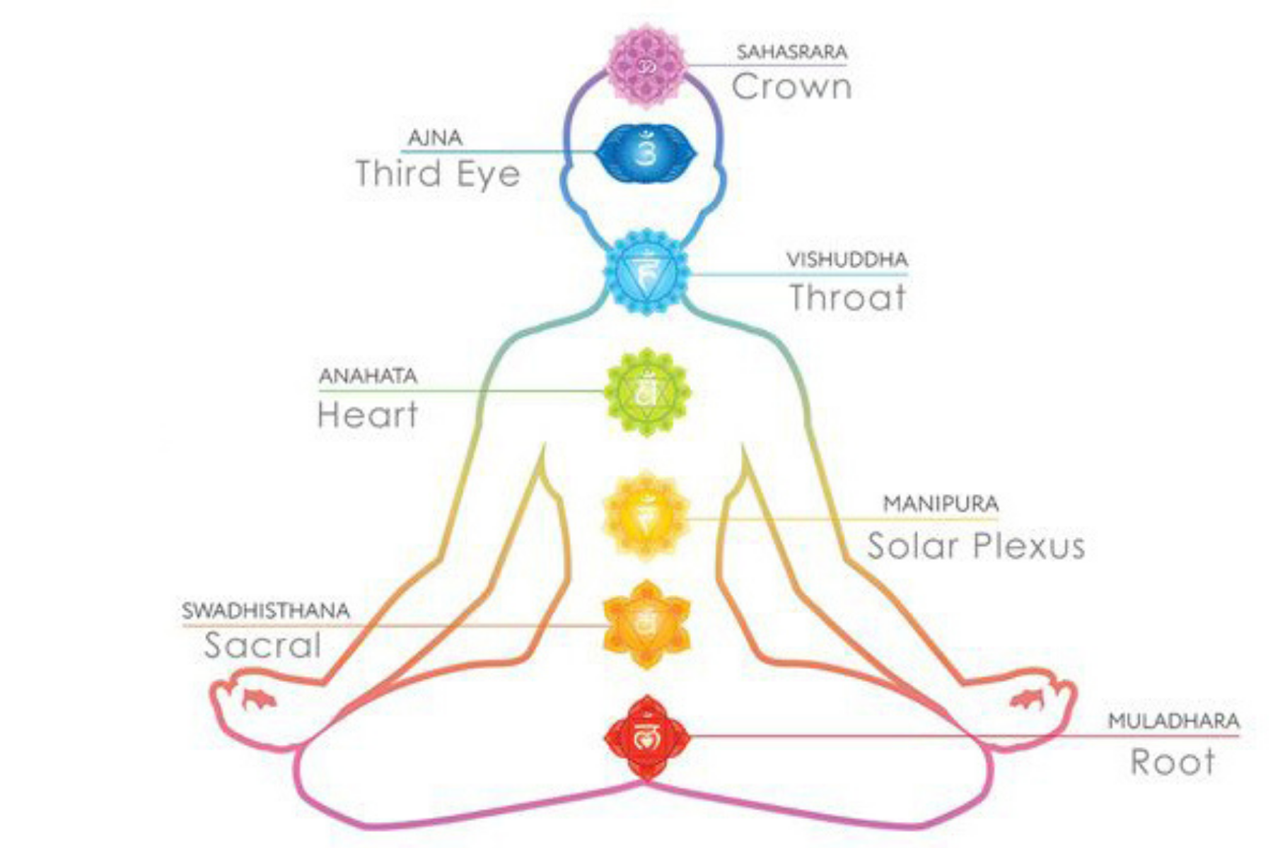 chakras